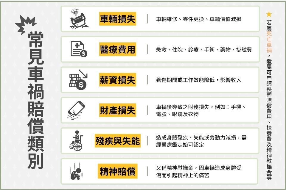 車禍賠償表範例在這！哪些項目可以列入車禍賠償表？