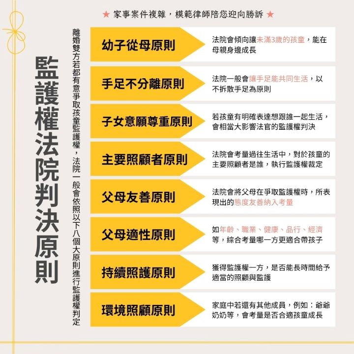 監護權官司法院判決原則