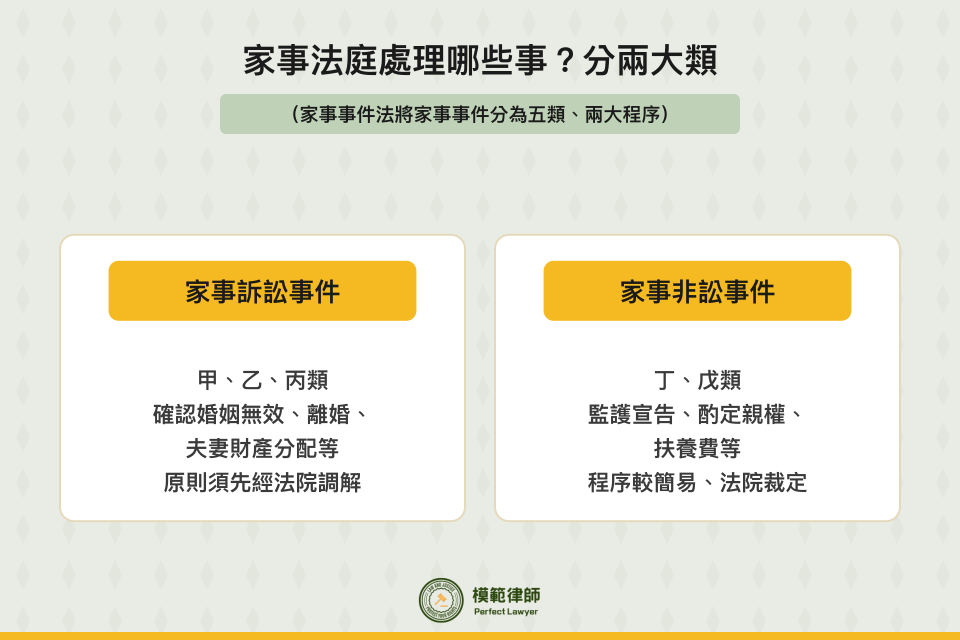家事事件分兩大類:家事訴訟事件與家事非訟事件