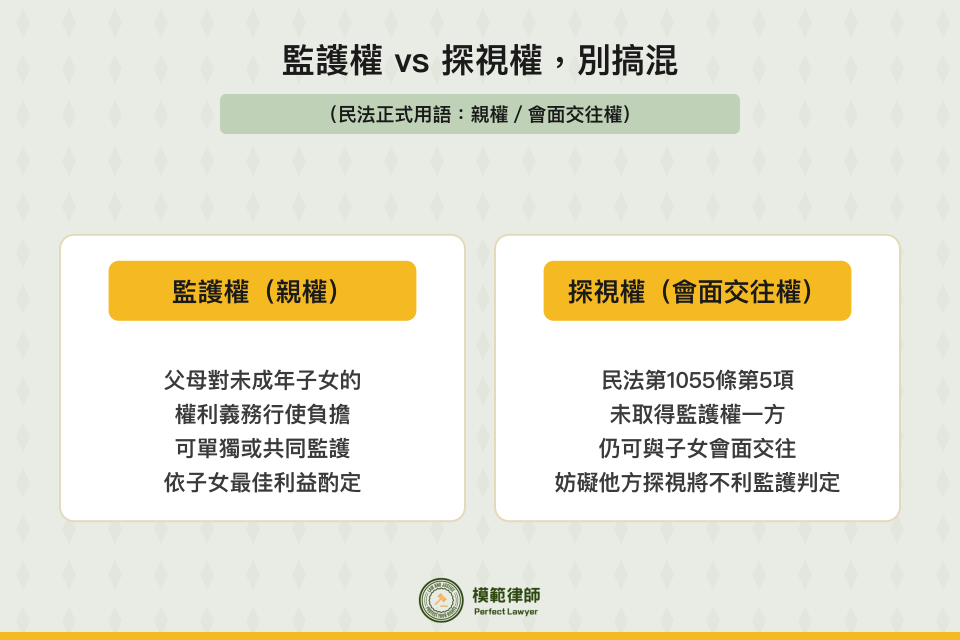 監護權與探視權（會面交往權）差異
