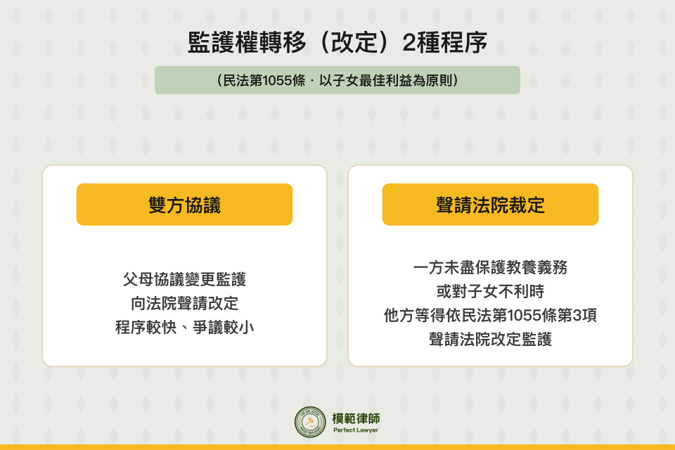 監護權變更轉移2程序:雙方協議與聲請法院依民法第1055條第3項改定監護
