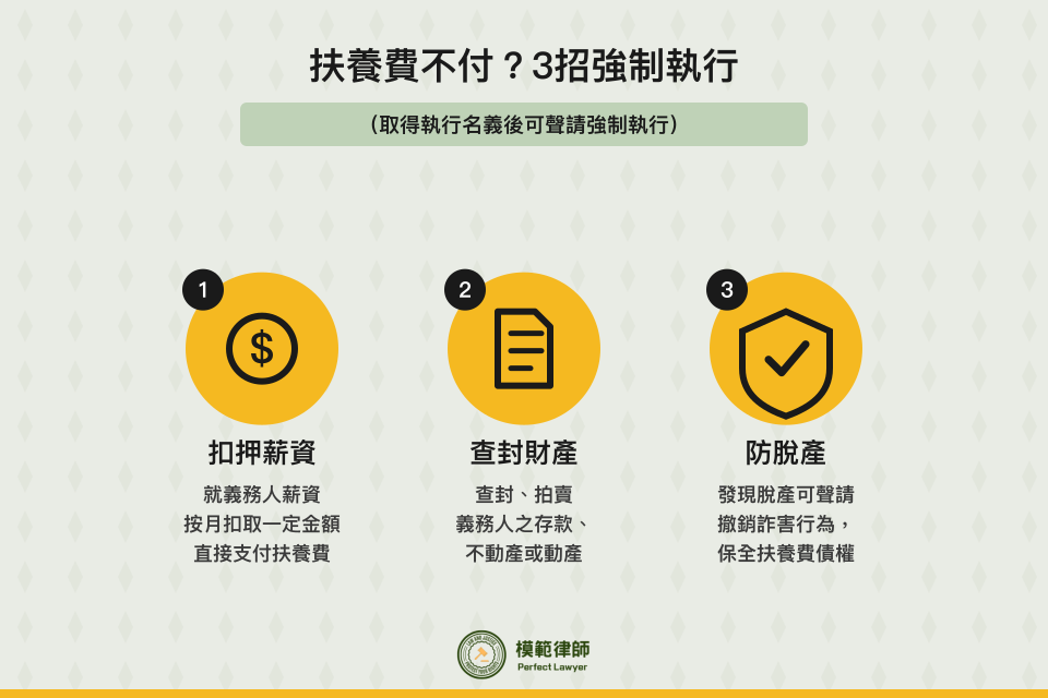 扶養費強制執行3招