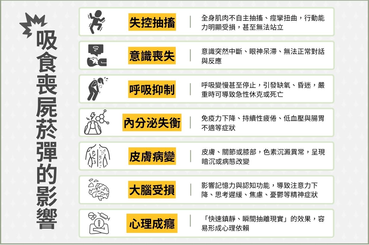 吸食喪屍菸彈會有哪些表現與影響?