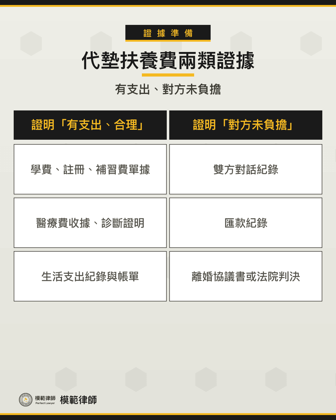 代墊扶養費計算怎麼算？
