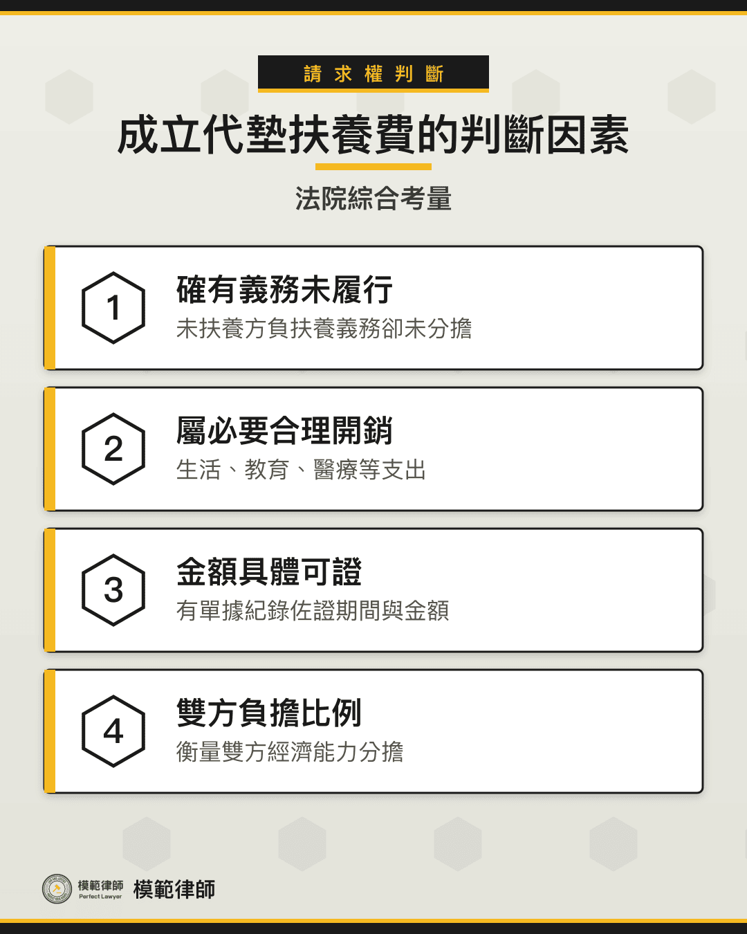 成立代墊扶養費的判斷依據