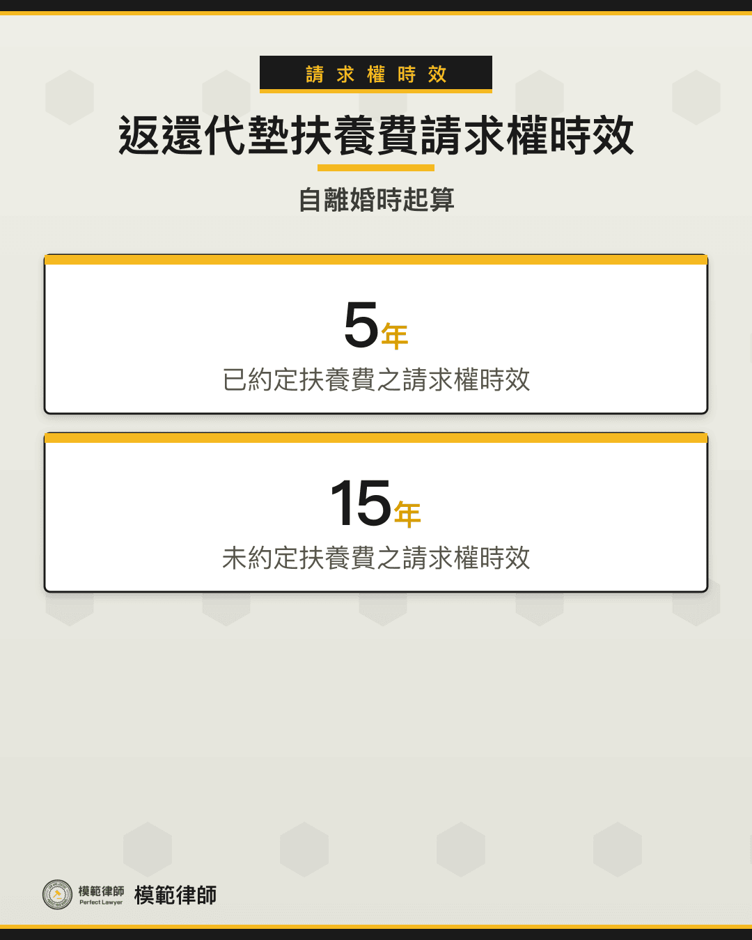 返還代墊扶養費時效多久？