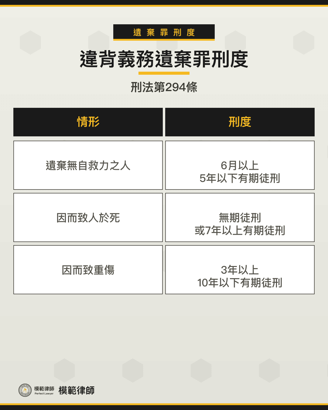 子女未盡扶養義務會構成遺棄罪嗎？