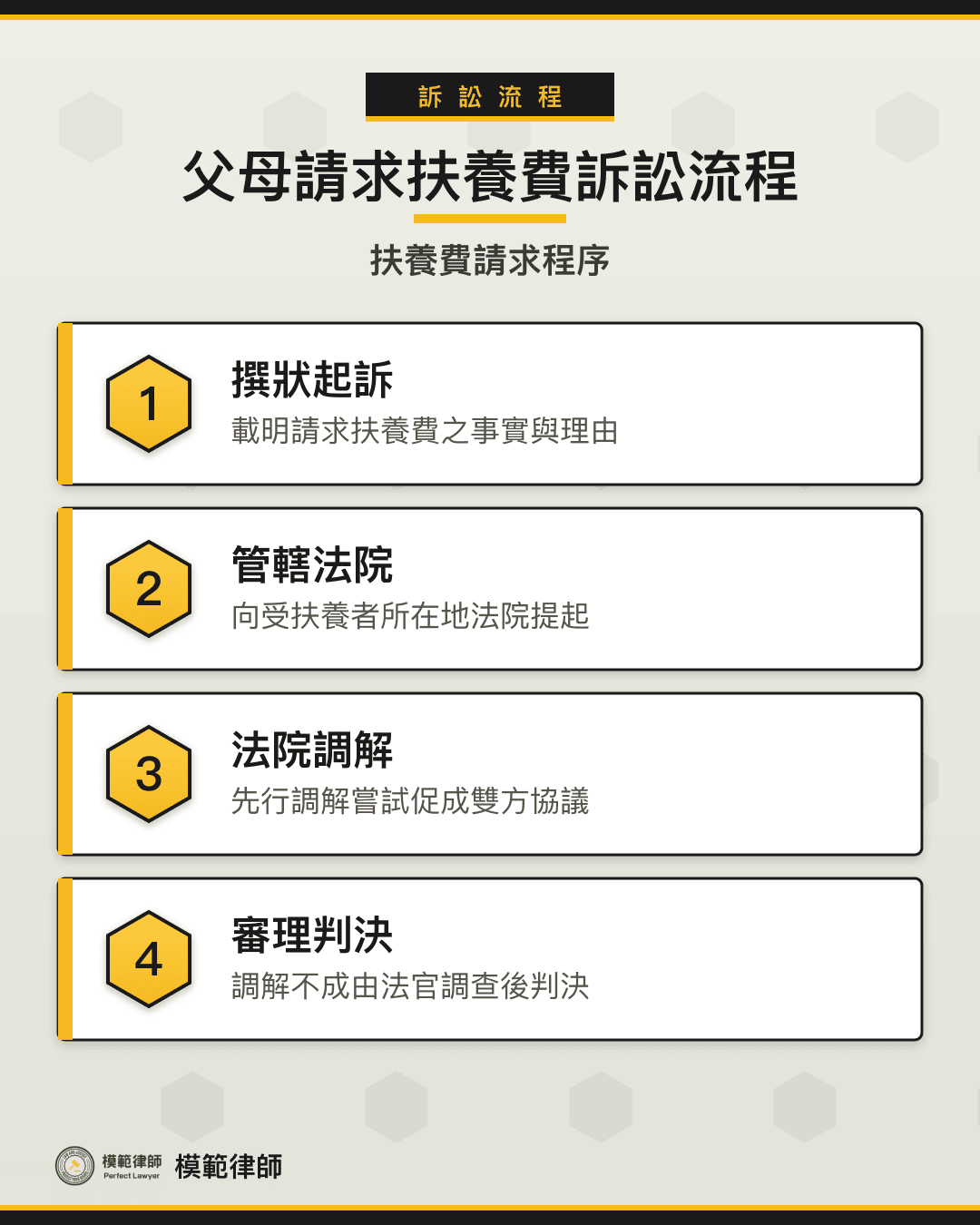 未盡扶養義務訴訟流程是什麼？