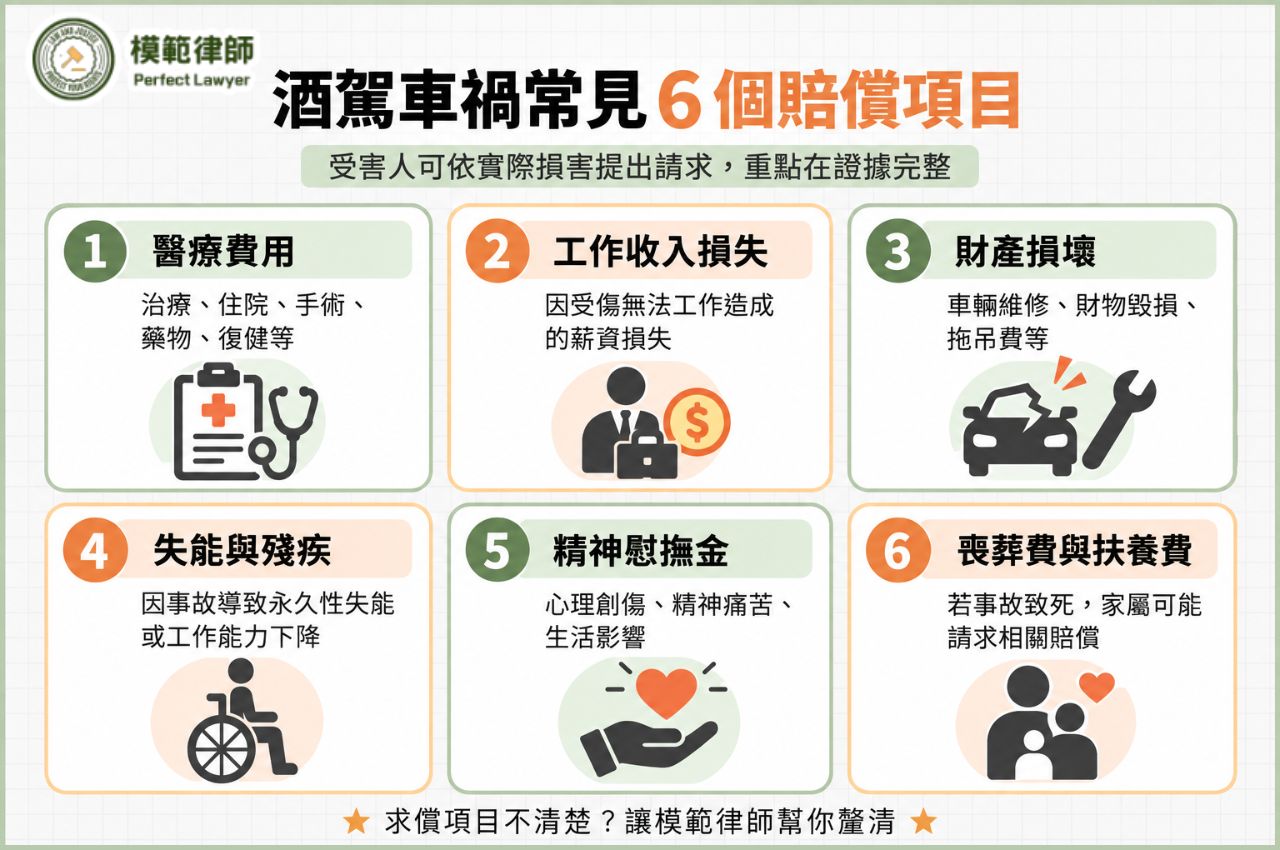 酒駕車禍賠償項目